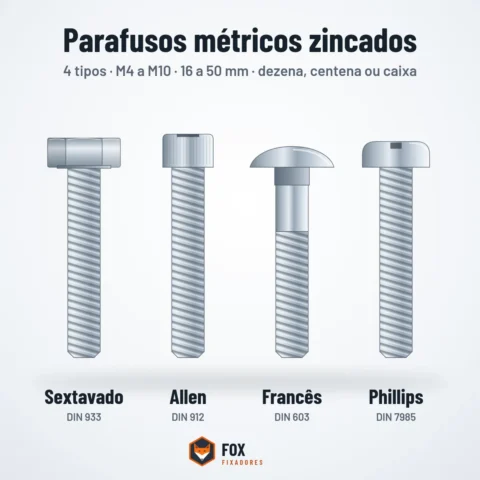 Parafusos métricos zincados: sextavado, allen, francês e phillips