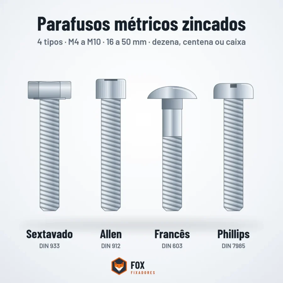 Parafusos métricos zincados: sextavado, allen, francês e phillips